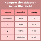 FemShape Strumpfhose