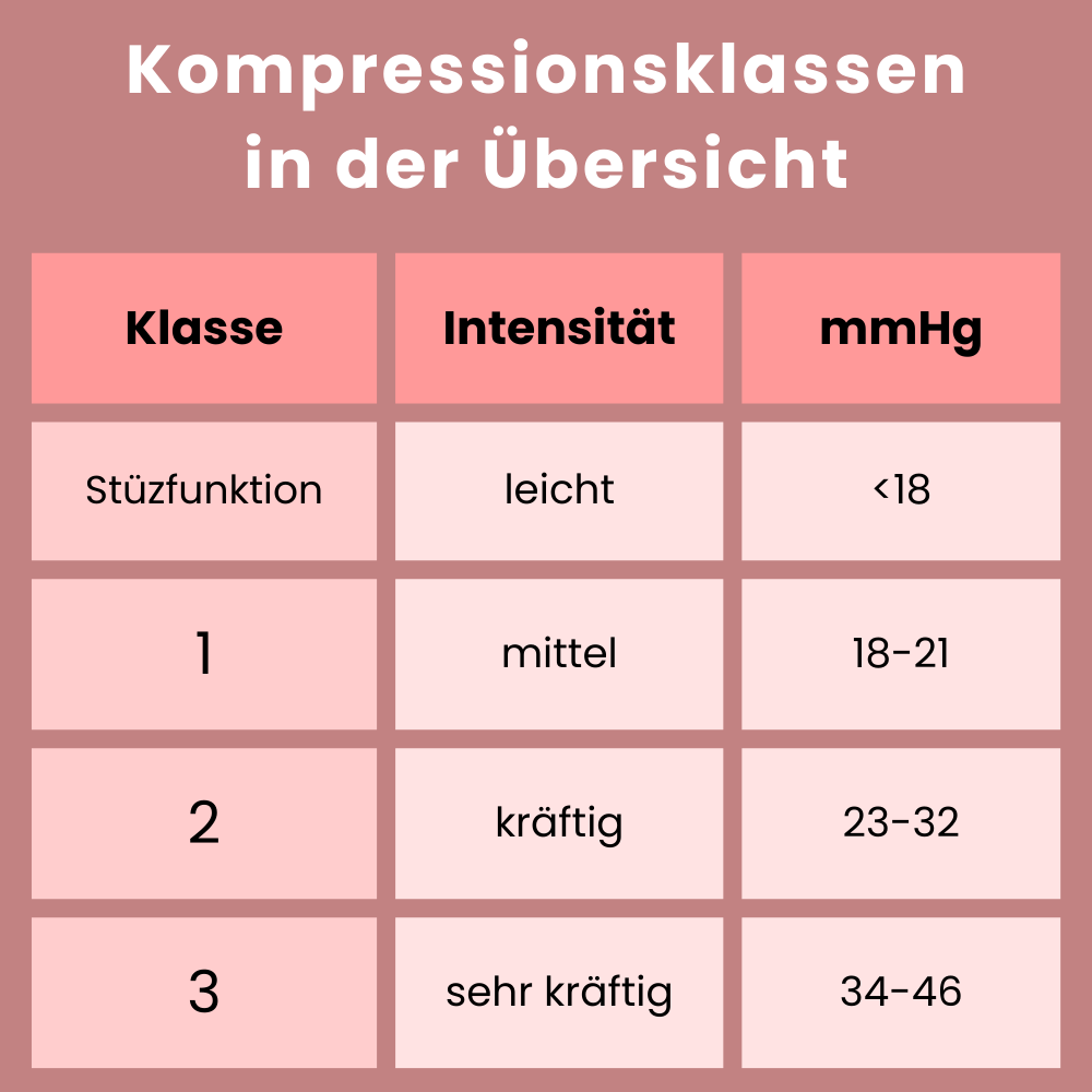 FemShape Strumpfhose